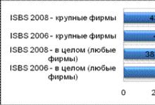 Мастер-класс 