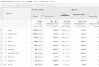 UTM метки: руководство по использованию