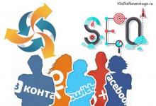 SMM Planner — эффективная помощь при продвижении в соц
